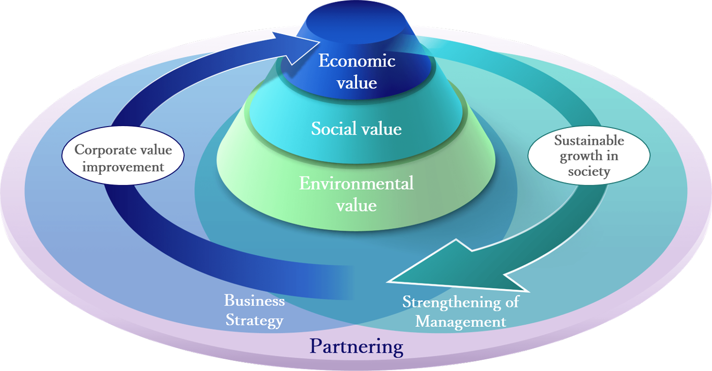 Sustainability Management