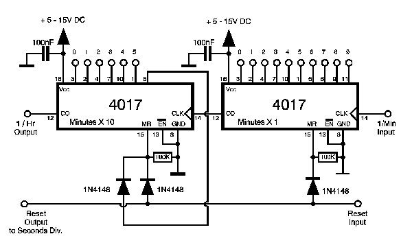 Nixie Uhr Minutenteiler