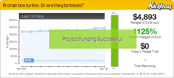 Bronze box turtles. Or are they tortoises? -- Kicktraq Mini