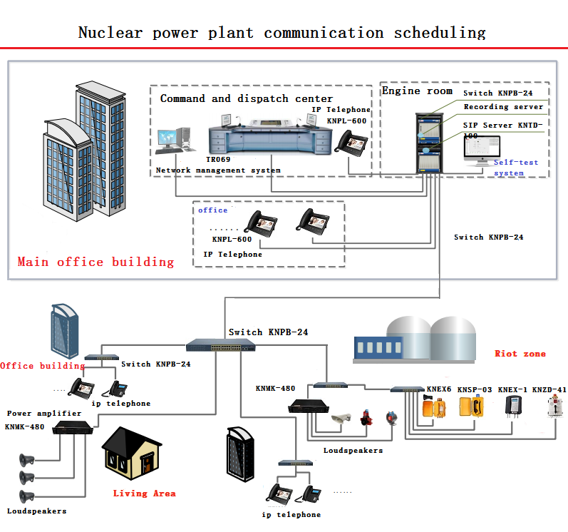 analogue explosion proof telephone with loudspeaker