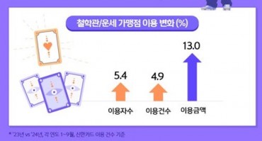 Consumer Trends for 2025 Focus on Festivals, AI and Self-Discovery, Shinhan Card Reports