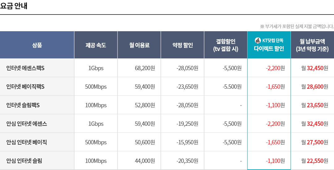 다음내용참조