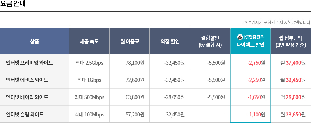 다음내용참조