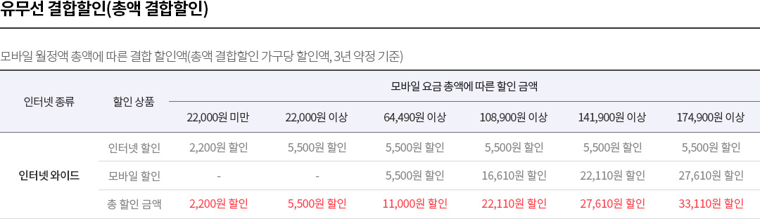 다음내용참조