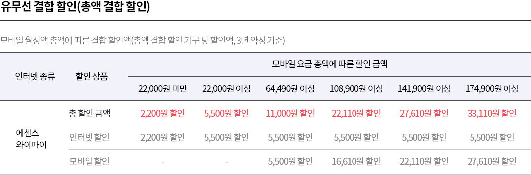 다음내용참조