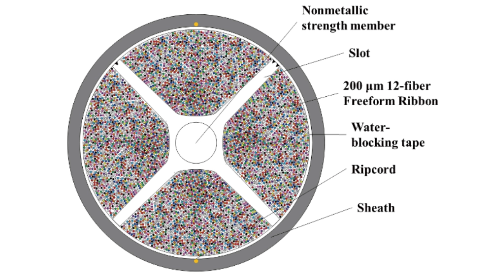 Application Scenarios for Oversized Fiber Optic Cables