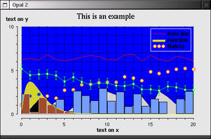 example plot