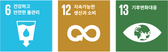 sdg10