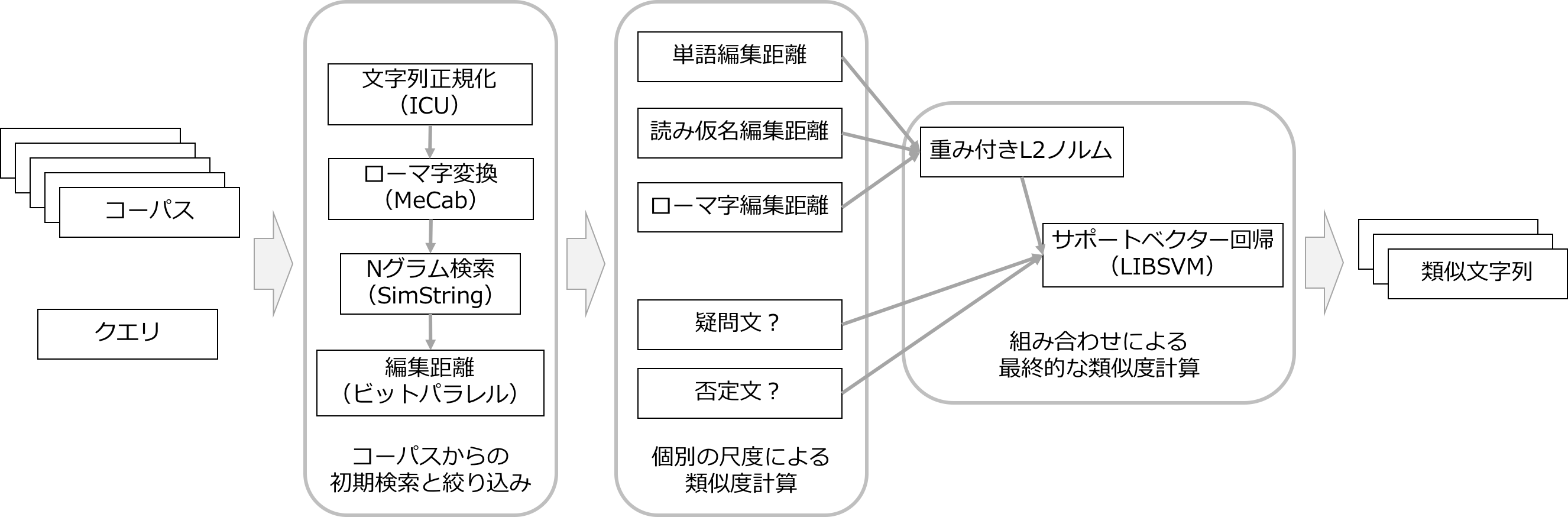 主な構成要素