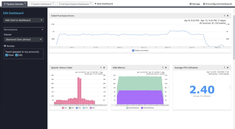 Quick Collaborative Dashboard