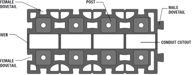 Lok-N-Blok plan view