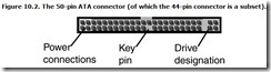 Figure 10.2. The 50-pin ATA connector