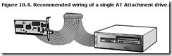 Figure 10.4. Recommended wiring of a single AT Attachment drive.