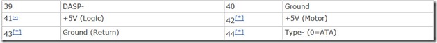 Table 10.9. AT  Attachment Signal Assignments