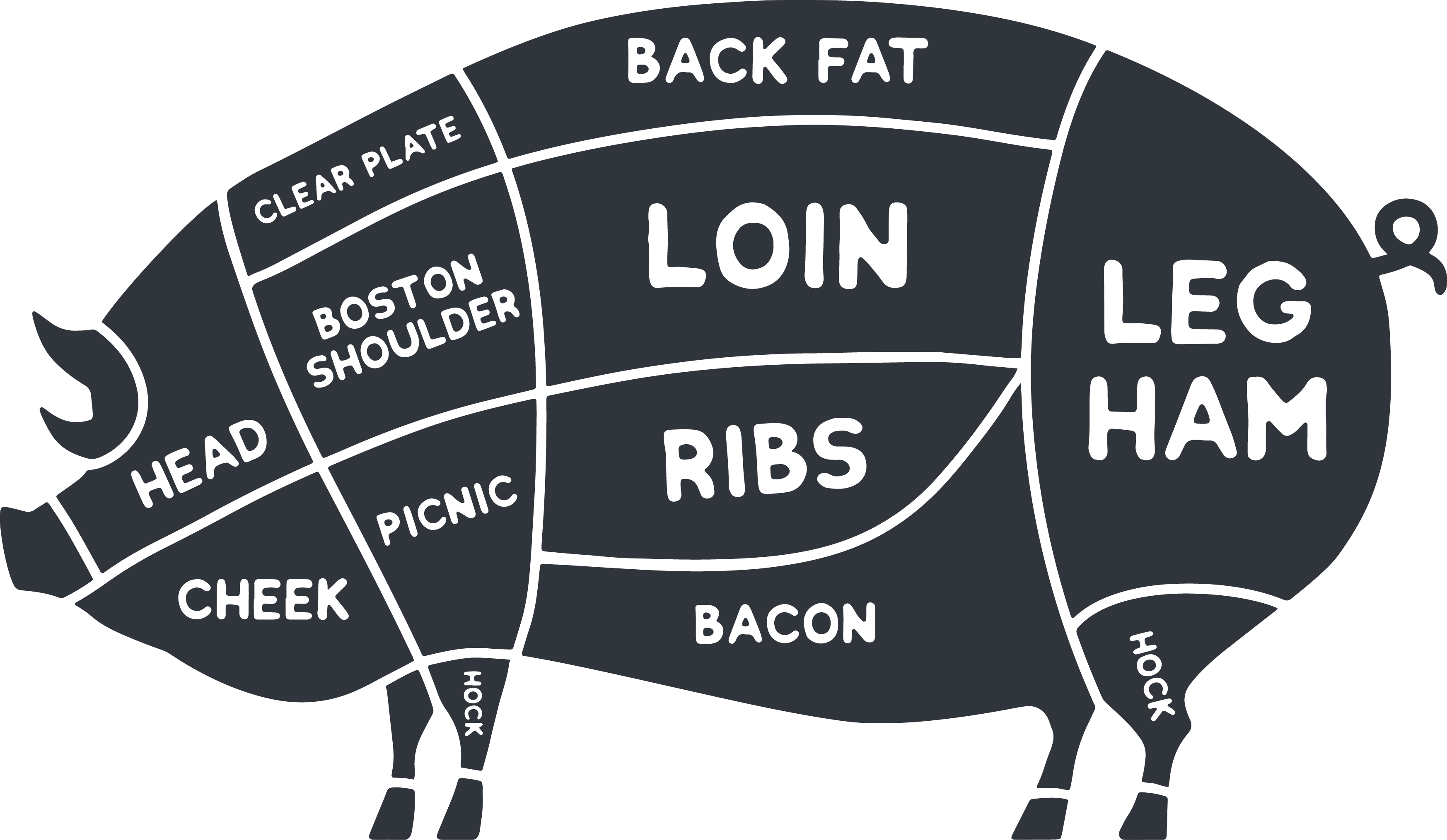 PORK CUTS