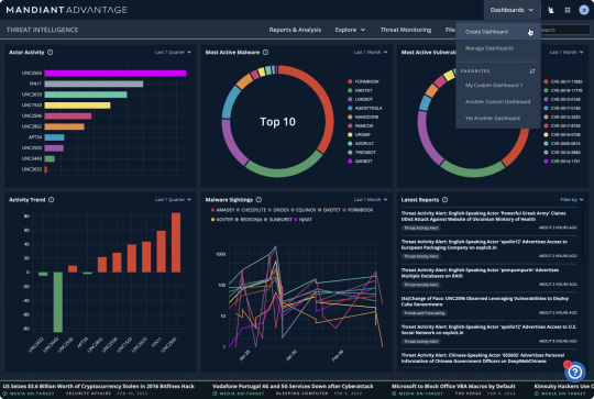 Threat Intelligence