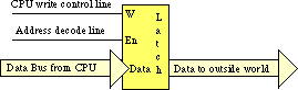 Stack Pointer-1