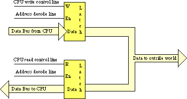 Stack Pointer-2