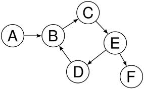 Graph theory