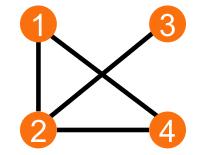 Graph theory