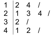 Graph theory