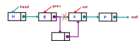 linked-list-10