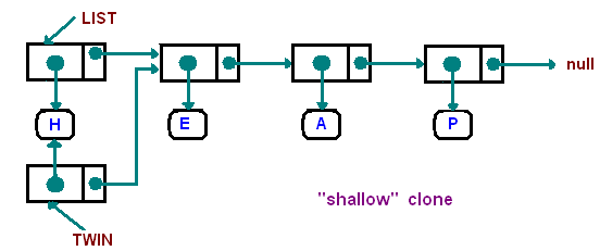 linked-list-12