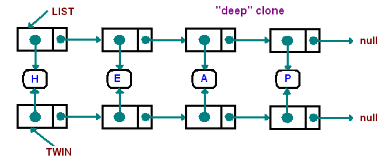 linked-list-13