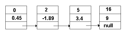 linked-list-15
