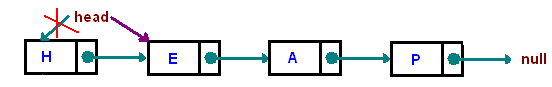 linked-list-3