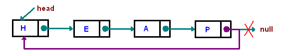 linked-list-5