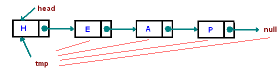 linked-list-7