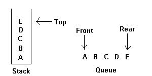 Stacks Queues