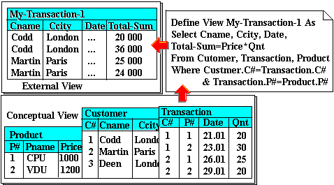 Architecture Database Systems-4