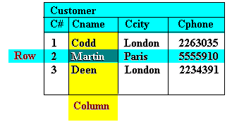 basic-relational-data-model-3