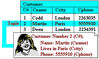 basic-relational-data-model-4