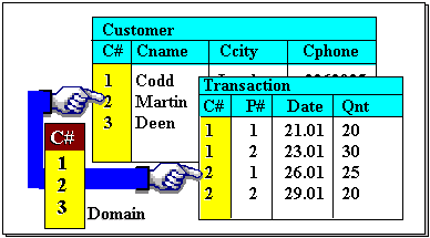 basic-relational-data-model-5