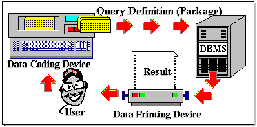 data-sublanguage-qbe-1
