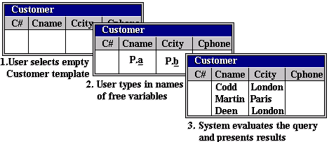data-sublanguage-qbe-6