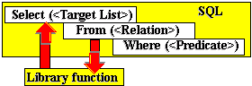 Sql2-1