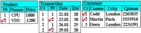 Sql2-3