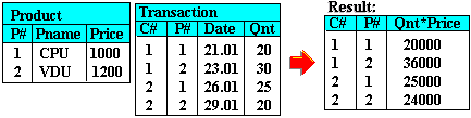 Sql2-5