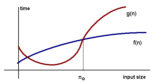 complexity-algorithms-1