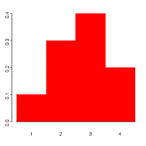 Random Variable-1