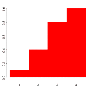 Random Variable-2