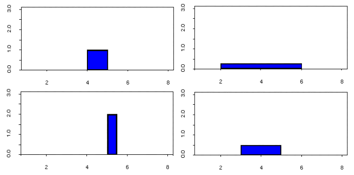 Random Variable-3
