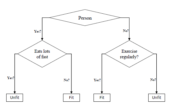 ml-support-vector-machine