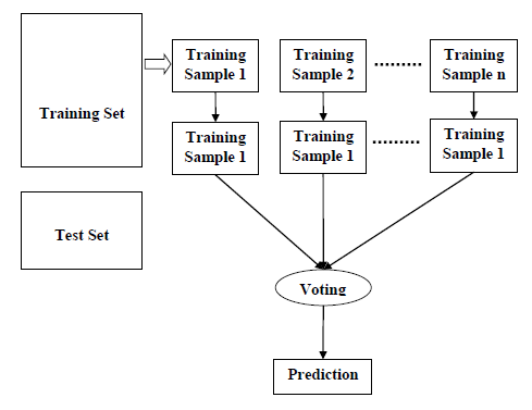 ml-support-vector-machine