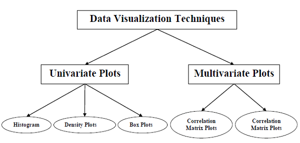 visualization