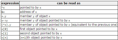 objects-classes-methods-11